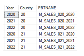 Data Partitioning