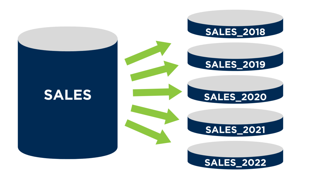 Data Partitioning