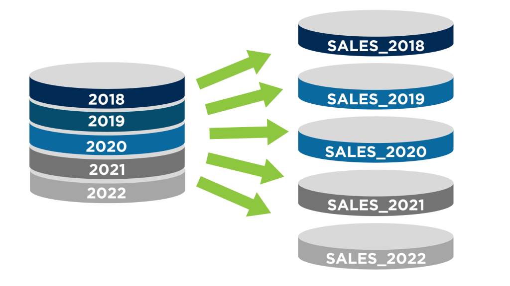 Data Partitioning