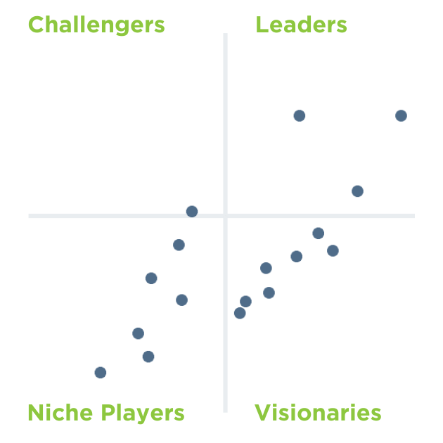 Gartner Magic Quadrant